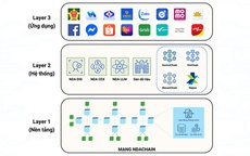Ứng dụng công nghệ blockchain vào hạ tầng số quốc gia