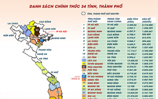 Mở ra kỷ nguyên hành chính mới