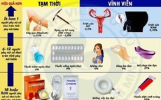 Suýt chết vì dùng thuốc tránh thai suốt 10 năm