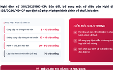 Lập hóa đơn không đúng thời điểm bị phạt tiền bao nhiêu?