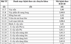 252 bệnh mạn tính được kê đơn thuốc BHYT tới 90 ngày