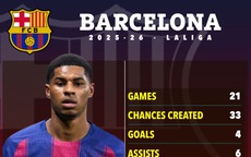 Rashford đã có “bến đỗ” mơ ước, hy sinh 40% lương