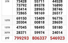 Xổ số miền Nam: Đại lý ở TPHCM đang tìm người trúng độc đắc 28 tỉ đồng