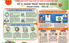 Thuế TPHCM hướng dẫn người dân cách hoàn thuế thu nhập cá nhân trong vòng 3 ngày