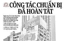 Báo in ngày 14-3: Kỳ vọng vào tăng lương cơ sở