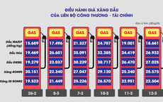 Kịch bản hạ nhiệt giá xăng dầu