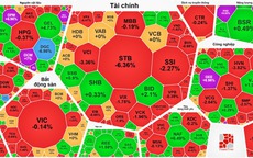 Chiều 18-3: Cổ phiếu dầu khí lại gây bất ngờ