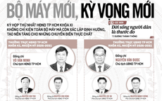 Báo in ngày 31-3: Tin vui cho người muốn tách thửa đất tại TP HCM