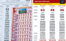 Sáng 17-4, tìm ra nơi trúng 3 giải độc đắc xổ số miền Nam