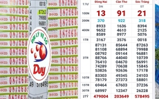 Xổ số miền Nam: Sáng 9-4, lộ diện nhiều người trúng thưởng vé số của 3 đài