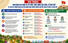 Khẩn trương sắp xếp thôn, tổ dân phố