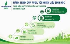 PVOIL: Hành trình đưa nhiên liệu sinh học vào cuộc sống
