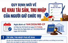 Quy định mới nhất về kê khai tài sản, thu nhập của người giữ chức vụ