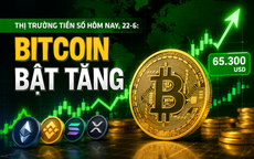 Thị trường tiền số hôm nay, 22-6: Bitcoin bật tăng