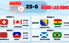 Lịch thi đấu World Cup 2026 hôm nay: Thụy Sĩ và Canada, Nam Phi với Hàn Quốc