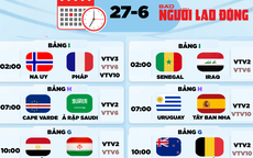 Lịch thi đấu World Cup 2026 hôm nay: Na Uy đấu Pháp, Uruguay quyết chiến Tây Ban Nha