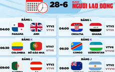 Lịch thi đấu World Cup 2026 hôm nay: Bồ Đào Nha đấu Colombia, Jordan gặp Argentina