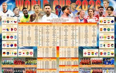 Tặng bạn đọc poster Lịch thi đấu World Cup 2026