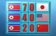 Xuất hiện video “Triều Tiên vào chung kết World Cup” trên YouTube