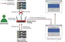 Hơn 300 ngàn router tại Việt Nam có lỗ hổng bảo mật