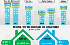 Nhiều lựa chọn sở hữu căn hộ 1,5 tỉ đồng