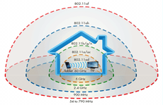Chuẩn WiFi 802.11ah được duyệt cho IoE