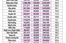 Loạn giá dược liệu!