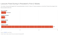 Thẩm phán Mỹ chặn đứng lệnh cấm nhập cư của ông Trump trên cả nước