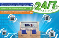 Chuyển tiền nhanh liên ngân hàng 24/7 cho khách hàng tổ chức qua BIDV
