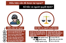 Infographic: Ai được nộp tiền tại ngoại?