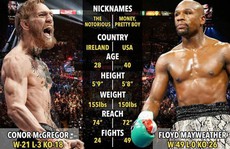 Mayweather và McGregor: Trận so găng thế kỷ tỉ đô