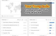 Từ khóa 'Tour Trung Quốc' được tìm kiếm nhiều sau bán kết U23 Việt Nam