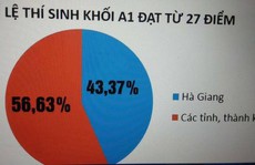 Giáo dục không thể bất lương