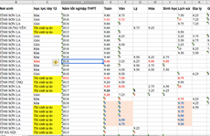 Gian lận thi cử: Cú sốc khó quên đối với thí sinh