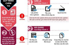 'Học giỏi để làm gì?'- Câu hỏi khiến nhà giáo chân chính trăn trở