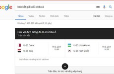 Google không tin U23 Việt Nam vào bán kết