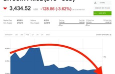 Bitcoin tiếp tục đà suy giảm, bong bóng tiền điện tử đã vỡ?