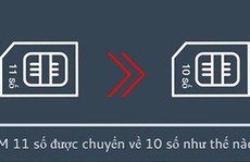 Chuyển đổi số, doanh nghiệp phải sẵn sàng
