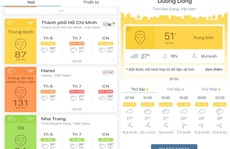 Nha Trang có chất lượng không khí rất tốt so với nhiều khu vực