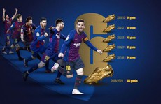 Messi vẫn là tài năng đặc biệt