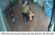 Phụ huynh đánh trẻ mầm non ở Lào Cai có thể chịu mức phạt tiền bao nhiêu?