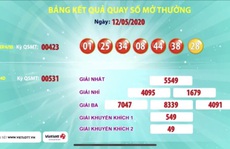 Vé Vietlott trúng hơn 192 tỉ đồng bán ở TP HCM