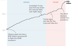 'Quà chia tay' của Tổng thống Trump