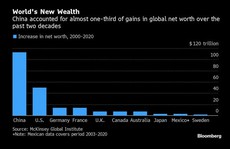 Trung Quốc soán ngôi vị 'giàu nhất thế giới' của Mỹ