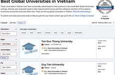 5 trường Đại học tốt nhất Việt Nam theo U.S. News & World Reports 2022
