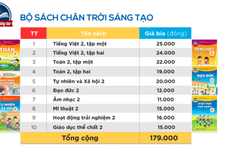 Giá SGK lớp 2, lớp 6 tăng hơn 3 lần SGK hiện hành, từ 310.000 đến 410.000 đồng/bộ