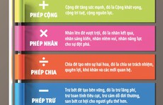 HHV: Muốn đi chung để đi xa