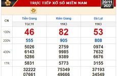 Kết quả xổ số ngày 20-11: Tiền Giang, Kiên Giang, Đà Lạt, Thái Bình, Kon Tum, Khánh Hòa, Thừa Thiên - Huế
