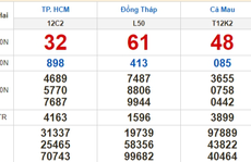 Kết quả xổ số ngày 12-12: TP HCM, Đồng Tháp, Cà Mau, Phú Yên, Thừa Thiên - Huế, Hà Nội