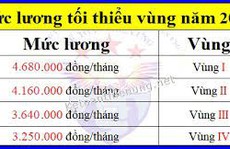 Áp dụng mức lương tối thiểu vùng theo địa bàn hoạt động